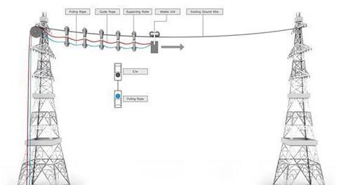 Live Line Stringing of OPGW