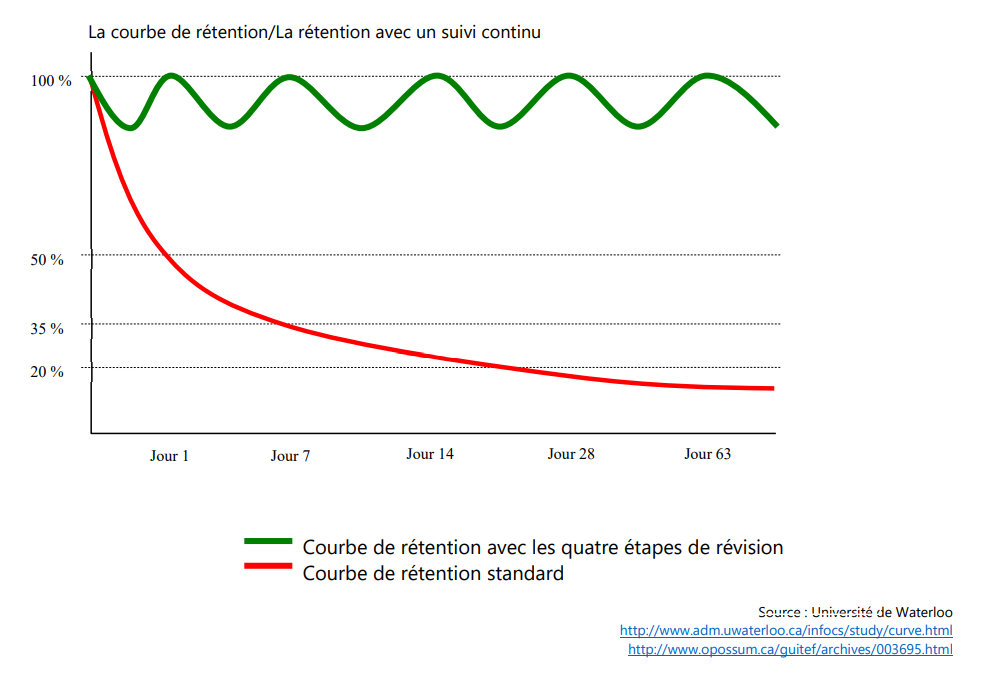 Chart, line chart

Description automatically generated